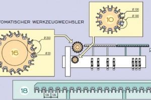 werkzeugwechsler werkzeugwechsler